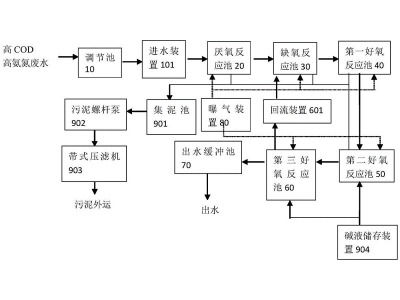 廢水處理方式大全，教你如何選擇最適合你的方案