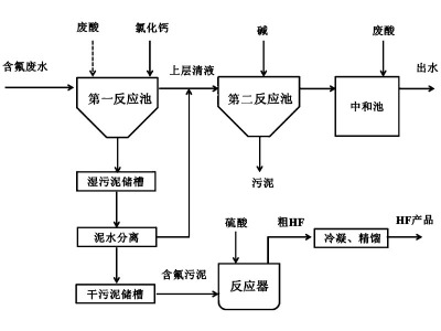 如何處理含氫氟酸廢水？康怡環(huán)保告訴你答案！