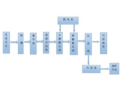 如何選擇合適的化工廢水處理流程？這里有最全面的指南！