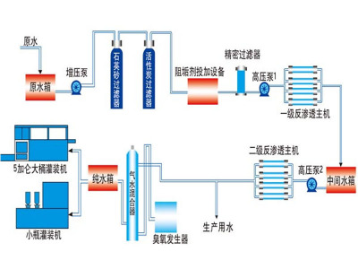 大型凈水設(shè)備是如何將污水變成清水的？工作原理讓你大開(kāi)眼界！