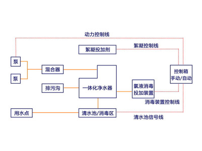 一體化凈水設備工作原理揭秘，讓你的水處理更省心省力